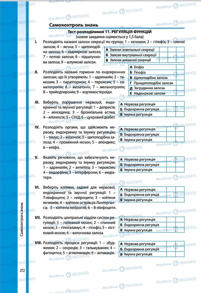 Учебники Биология 8 класс страница 272