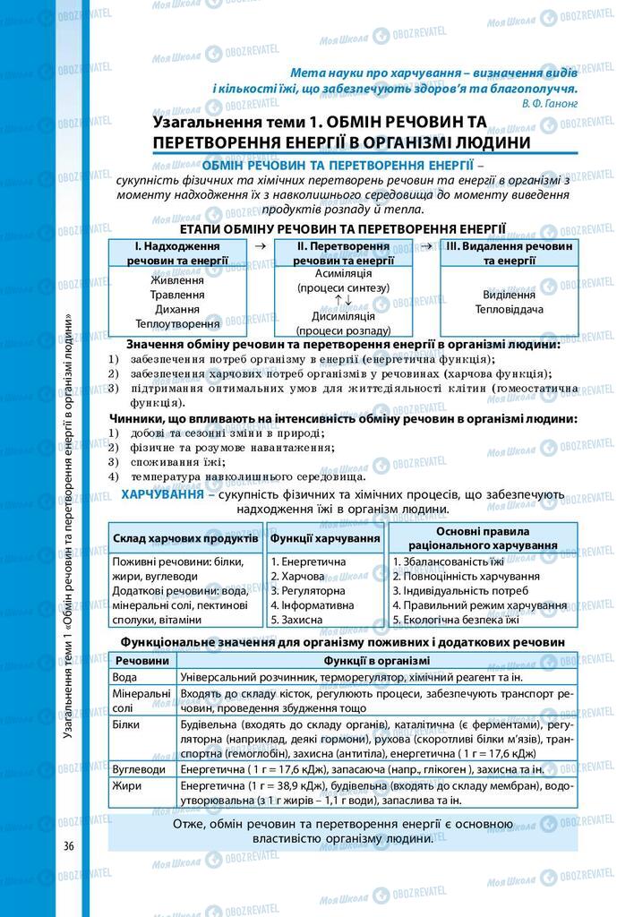 Підручники Біологія 8 клас сторінка 36