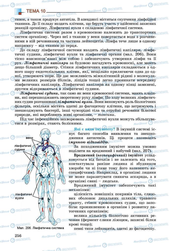 Учебники Биология 8 класс страница 256