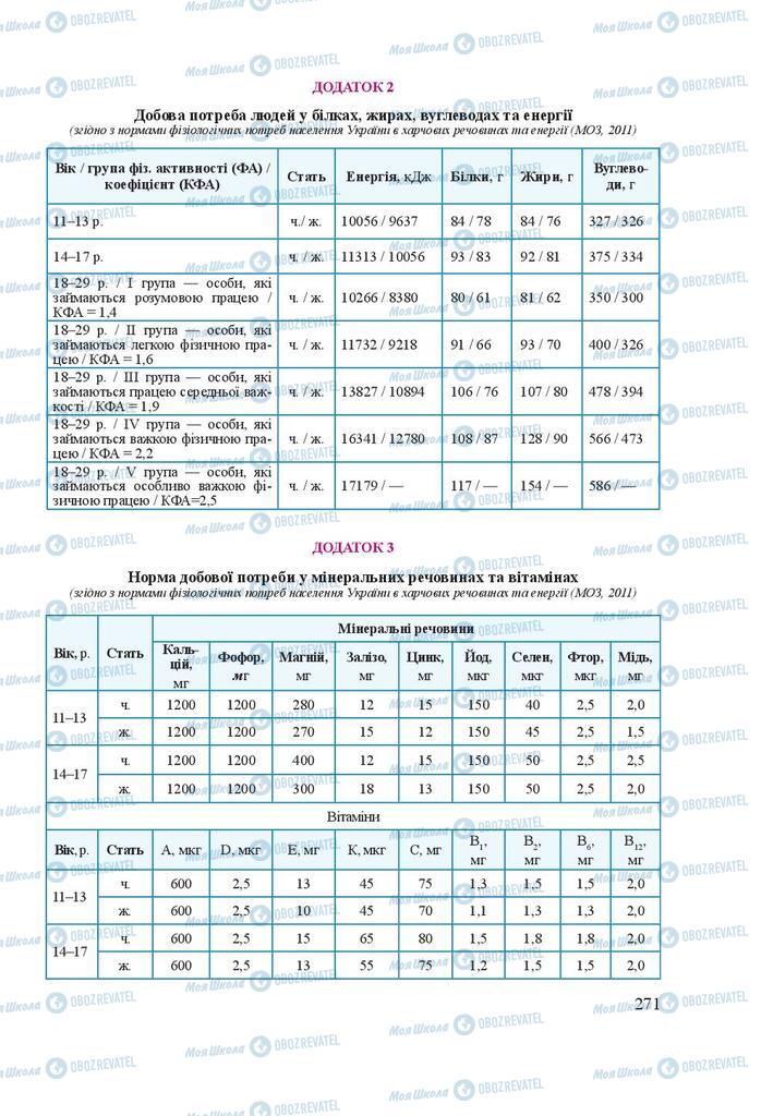 Учебники Биология 8 класс страница 271