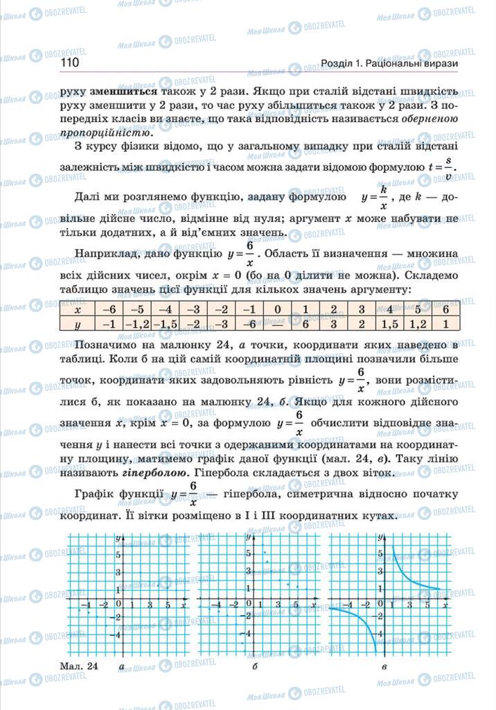 Підручники Алгебра 8 клас сторінка 110