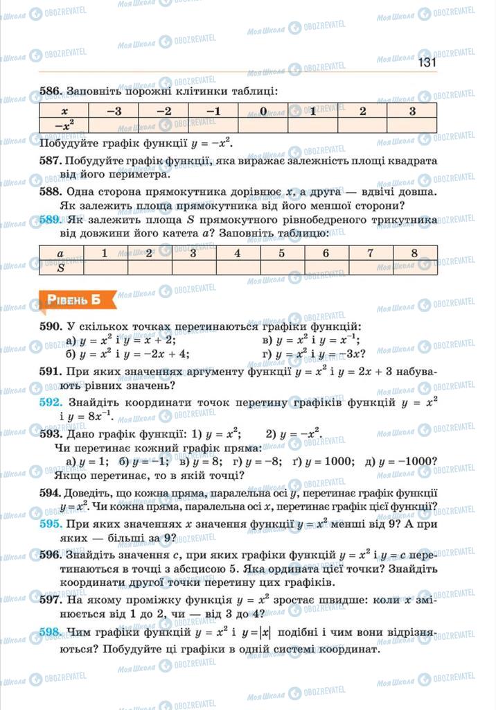 Підручники Алгебра 8 клас сторінка 131