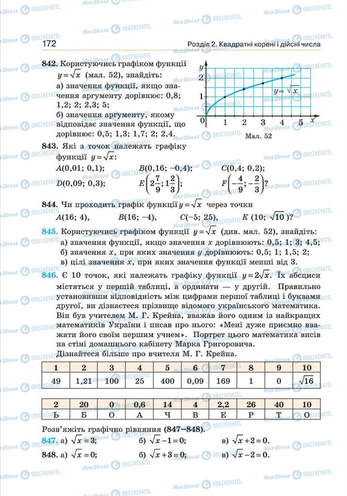 Підручники Алгебра 8 клас сторінка 172