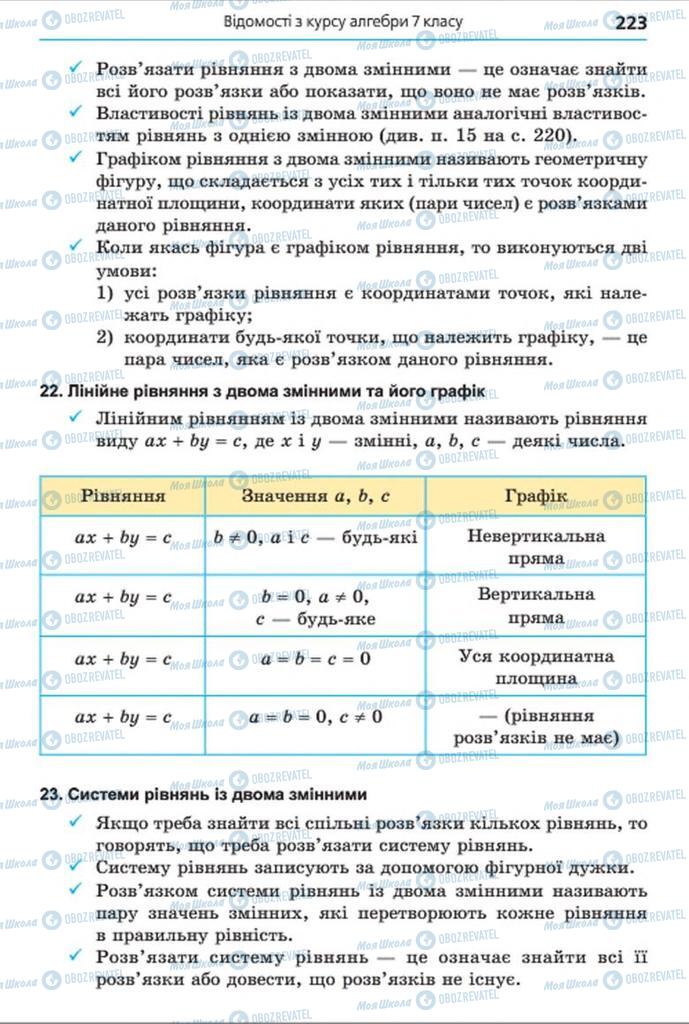 Учебники Алгебра 8 класс страница 223