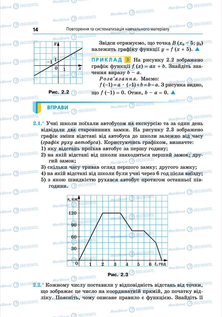 Підручники Алгебра 8 клас сторінка 14