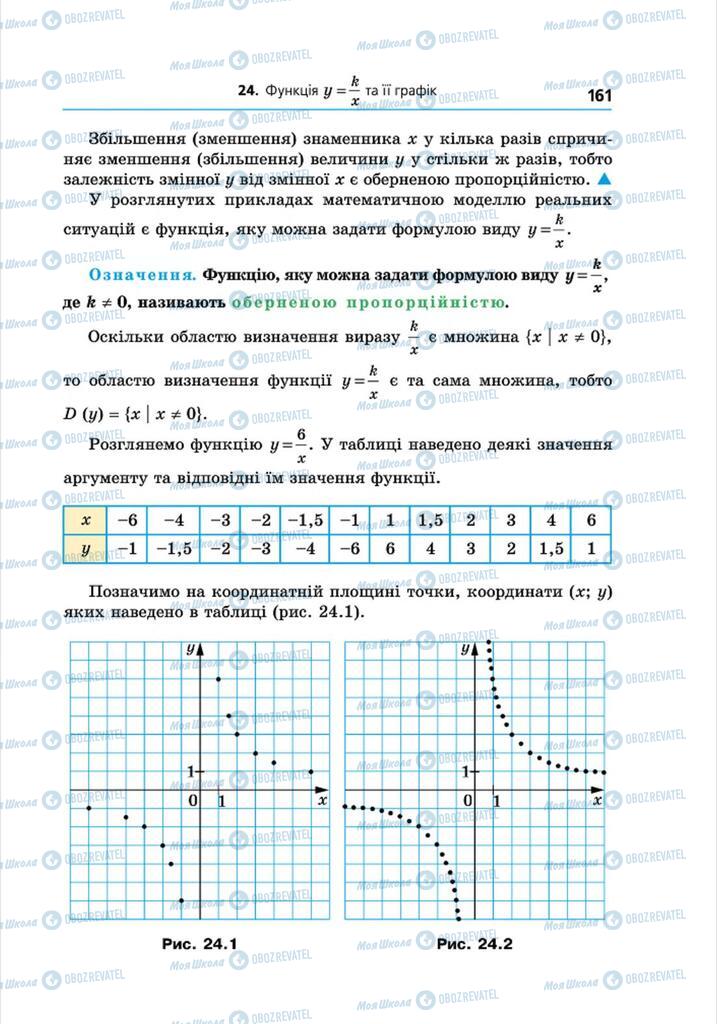 Підручники Алгебра 8 клас сторінка 161
