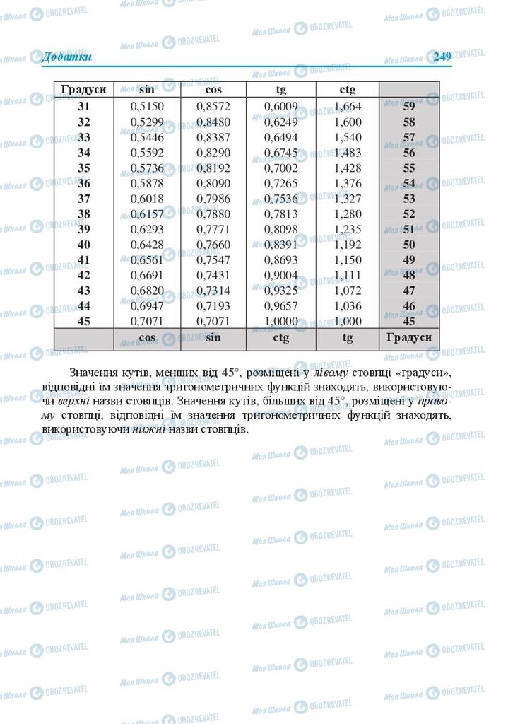 Підручники Геометрія 8 клас сторінка 249