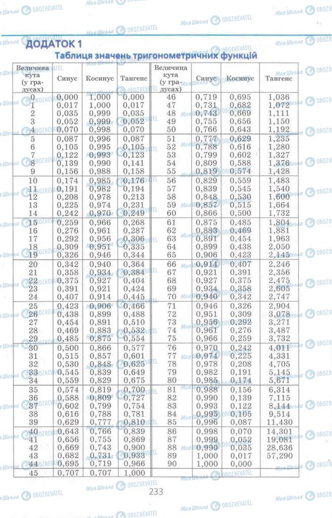 Підручники Геометрія 8 клас сторінка 233