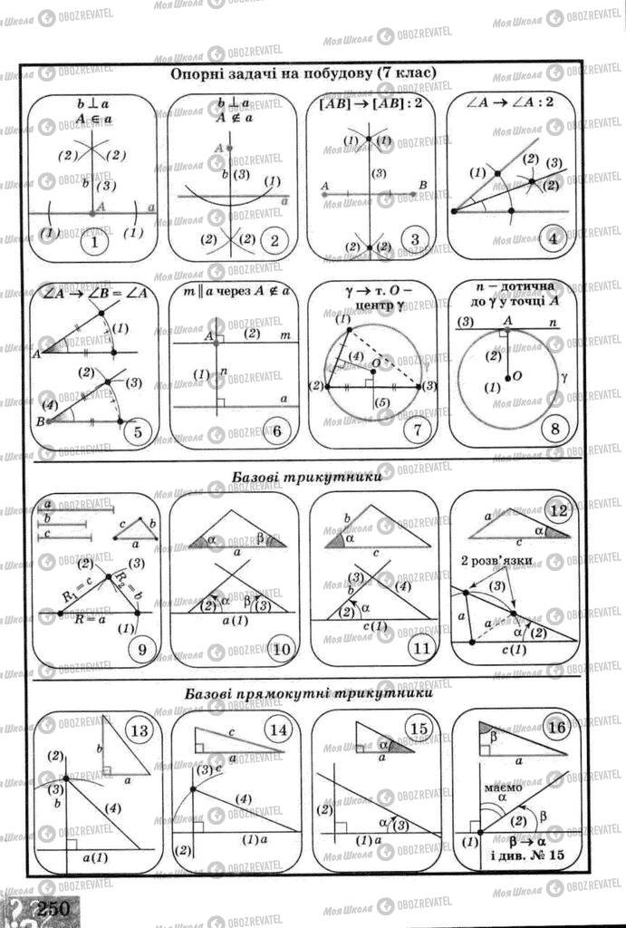Учебники Геометрия 8 класс страница 250