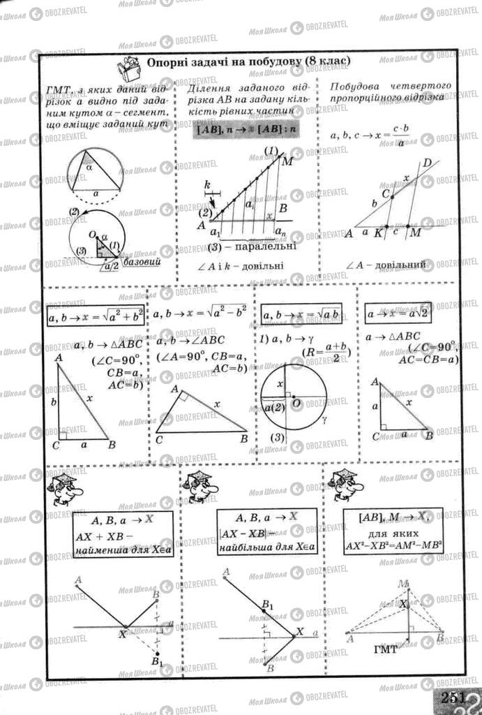 Підручники Геометрія 8 клас сторінка 251