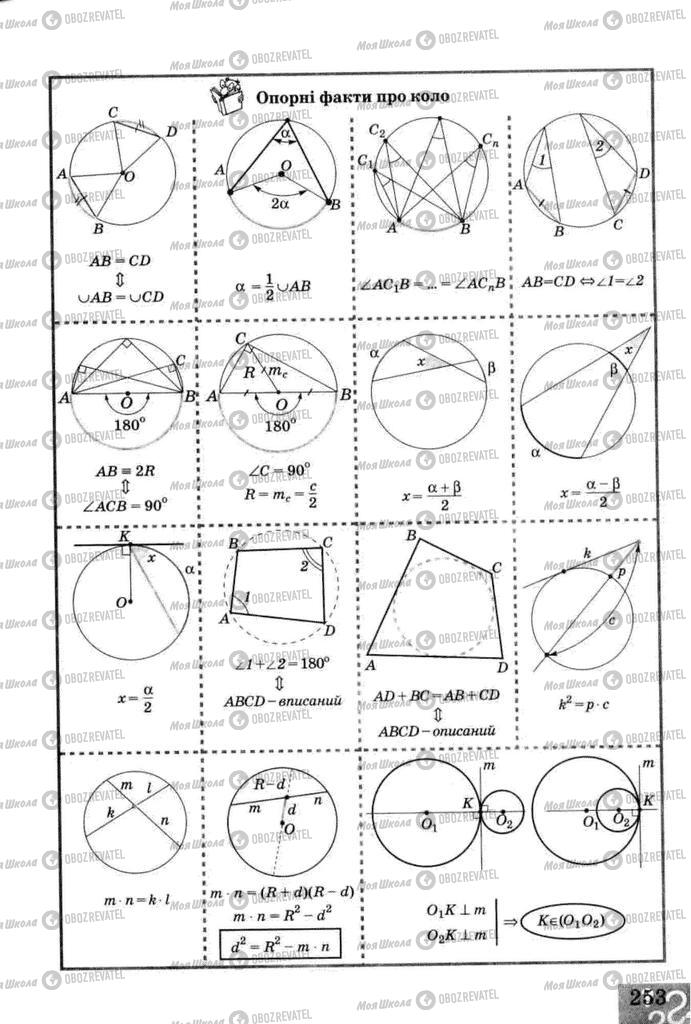 Учебники Геометрия 8 класс страница 253