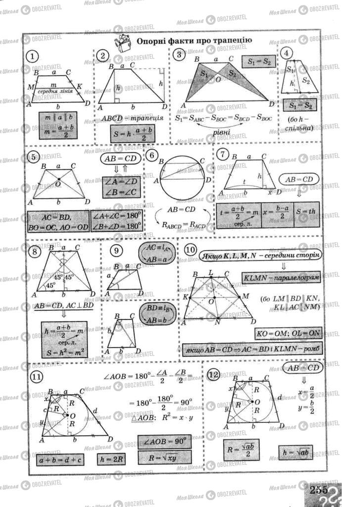 Учебники Геометрия 8 класс страница 255