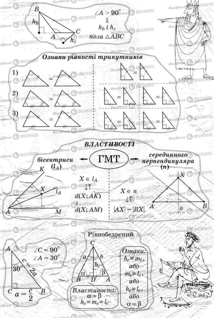 Підручники Геометрія 8 клас сторінка 274