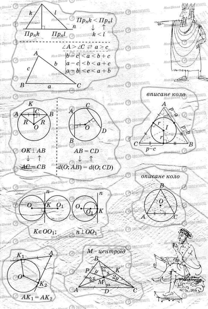 Підручники Геометрія 8 клас сторінка 276