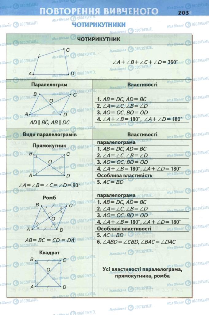 Підручники Геометрія 8 клас сторінка 203