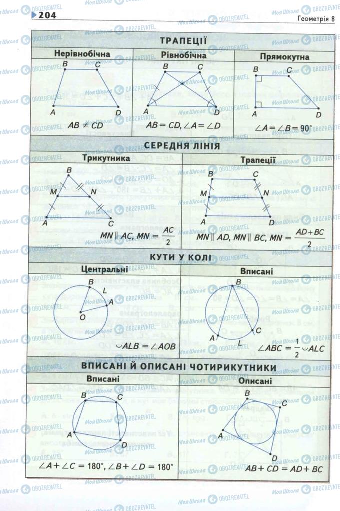 Підручники Геометрія 8 клас сторінка 204