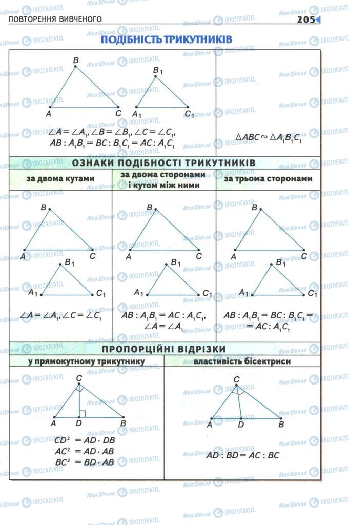 Учебники Геометрия 8 класс страница 205