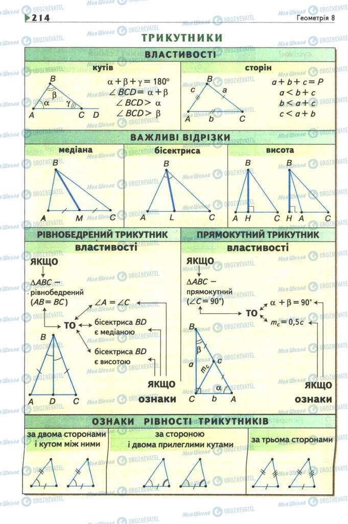 Учебники Геометрия 8 класс страница 214