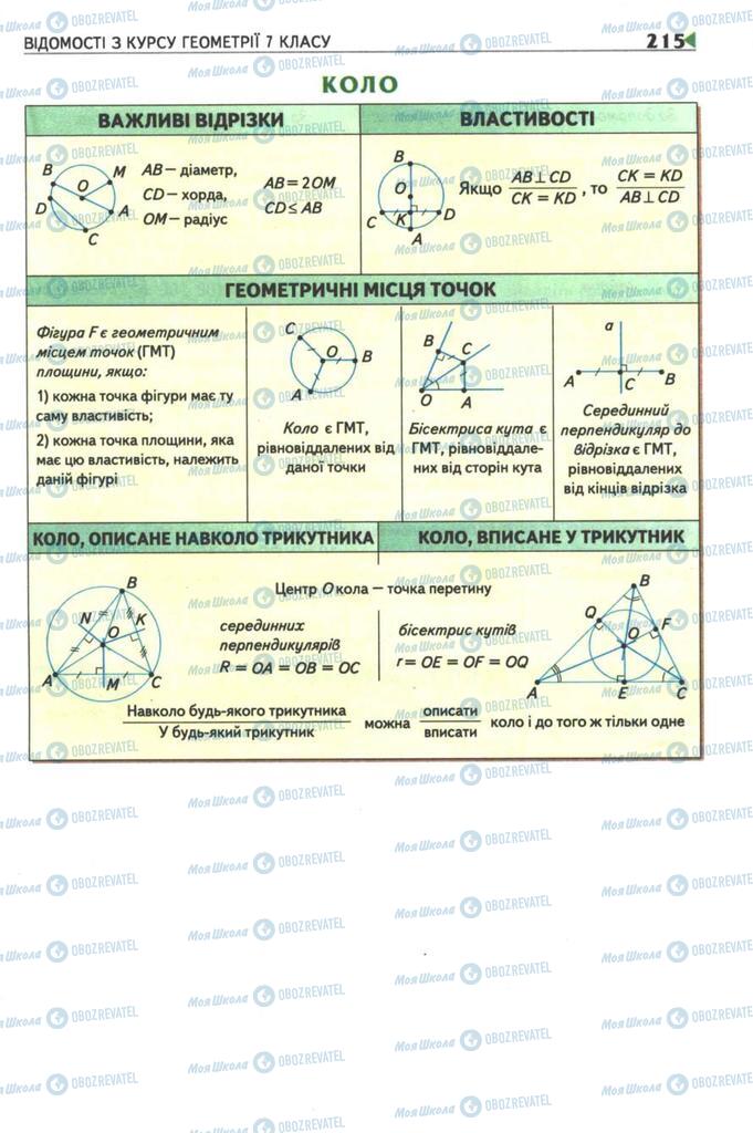 Підручники Геометрія 8 клас сторінка 215