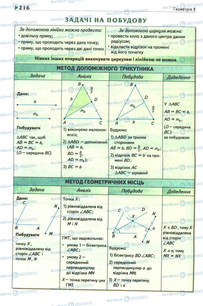 Учебники Геометрия 8 класс страница 216