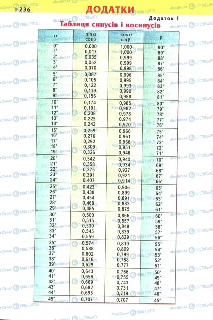 Підручники Геометрія 8 клас сторінка  236