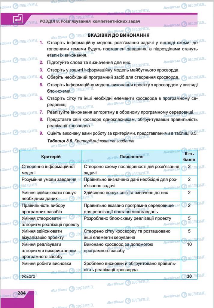 Підручники Інформатика 8 клас сторінка 284