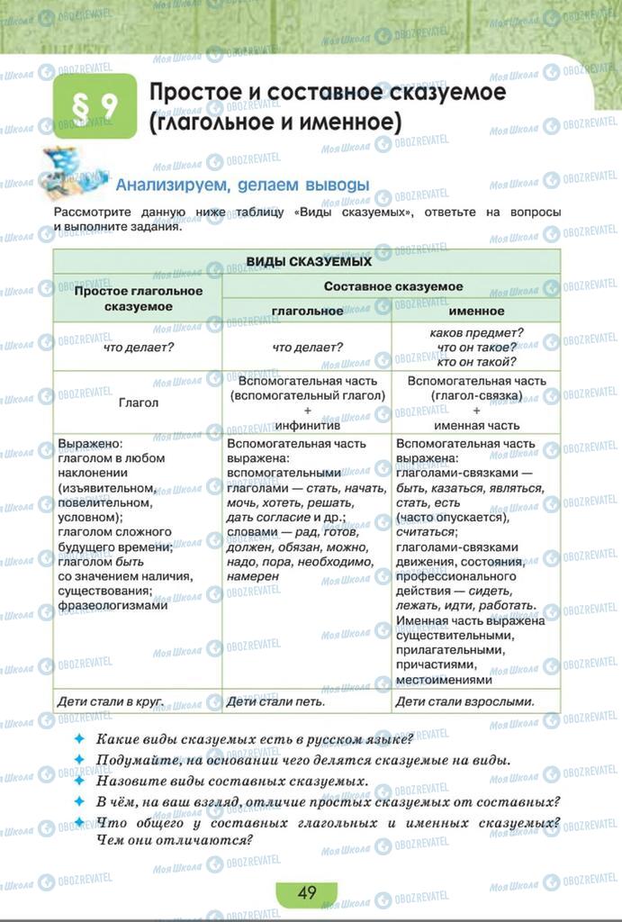Учебники Русский язык 8 класс страница  49