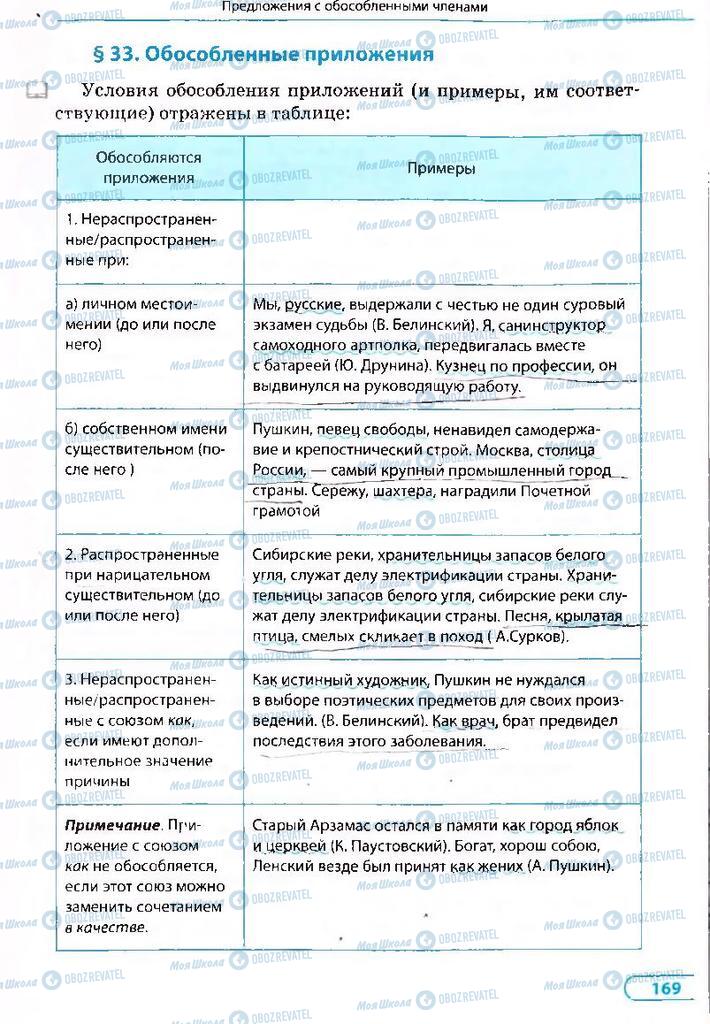 Підручники Російська мова 8 клас сторінка 169