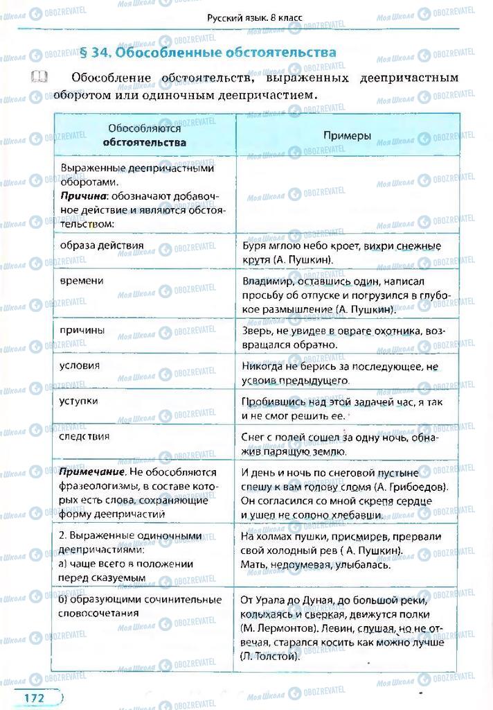 Учебники Русский язык 8 класс страница 172