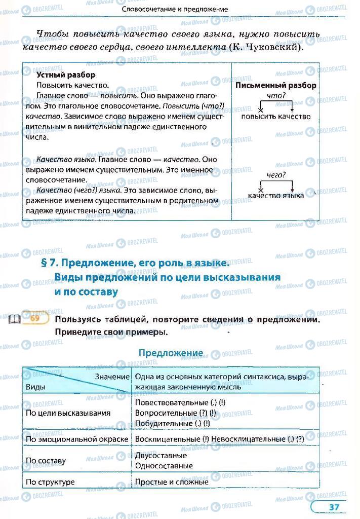 Учебники Русский язык 8 класс страница 37