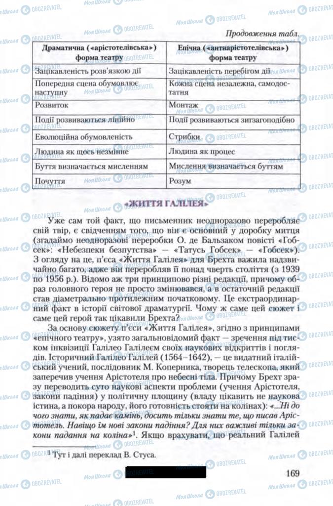 Підручники Зарубіжна література 11 клас сторінка 169