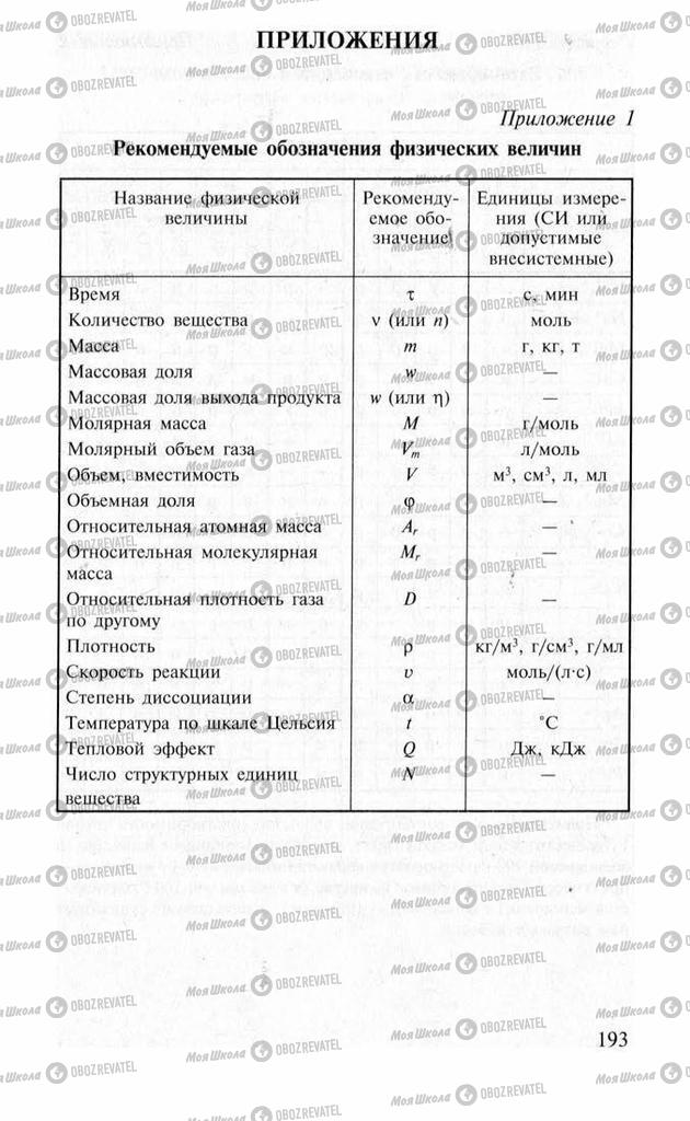 Підручники Хімія 11 клас сторінка  193