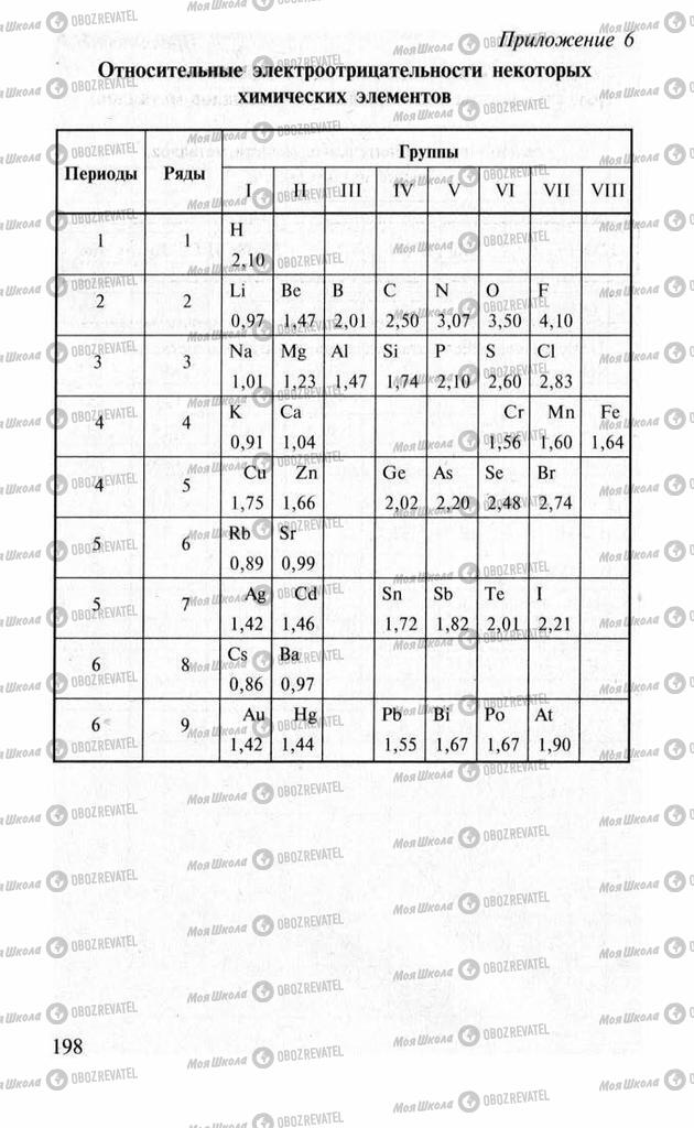 Учебники Химия 11 класс страница 198