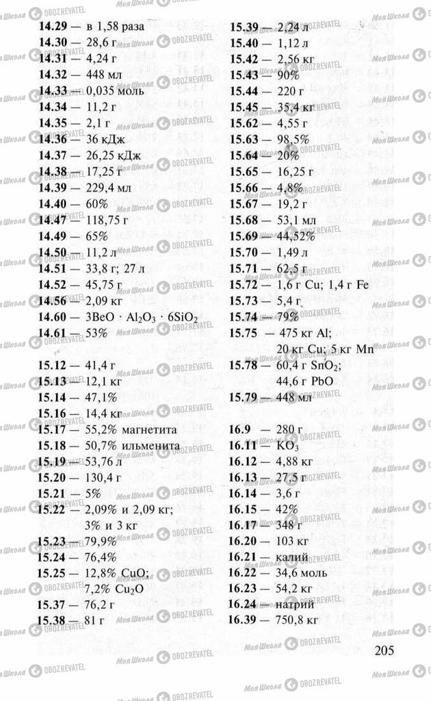 Підручники Хімія 11 клас сторінка 205