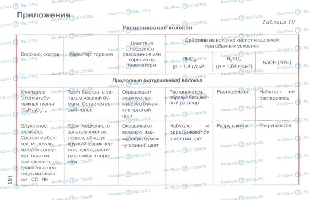 Підручники Хімія 11 клас сторінка  165