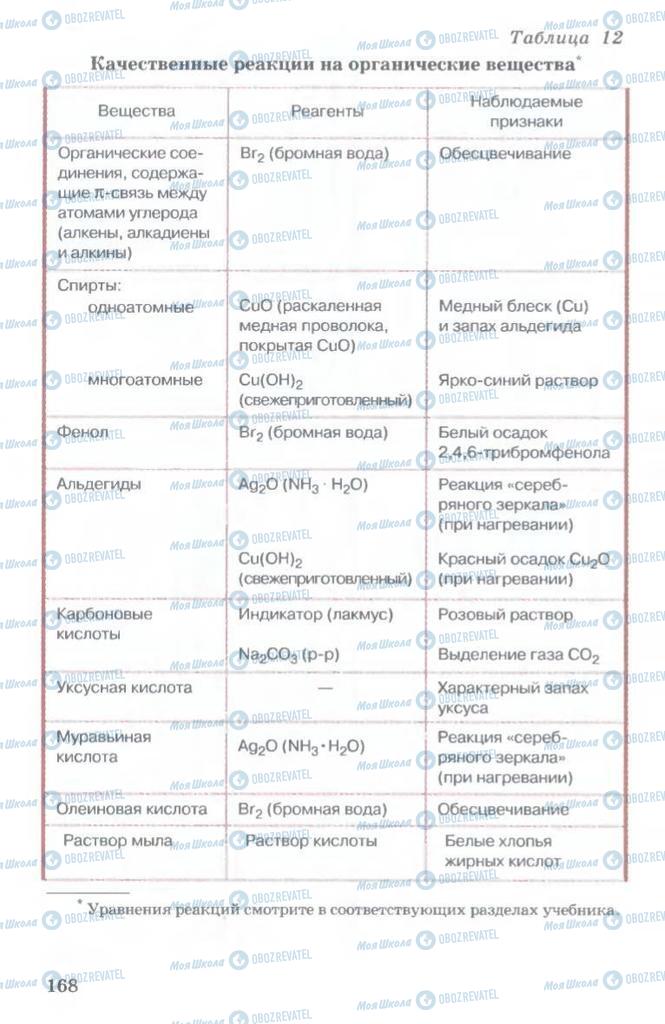 Підручники Хімія 11 клас сторінка  168