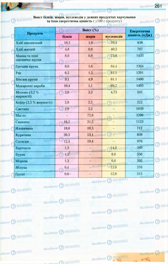 Підручники Біологія 9 клас сторінка  261