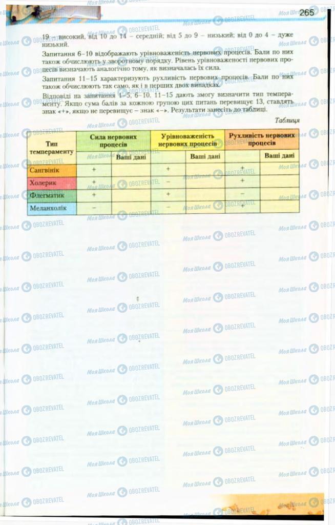 Підручники Біологія 9 клас сторінка  265