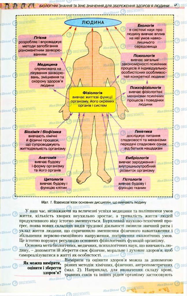 Учебники Биология 9 класс страница 5