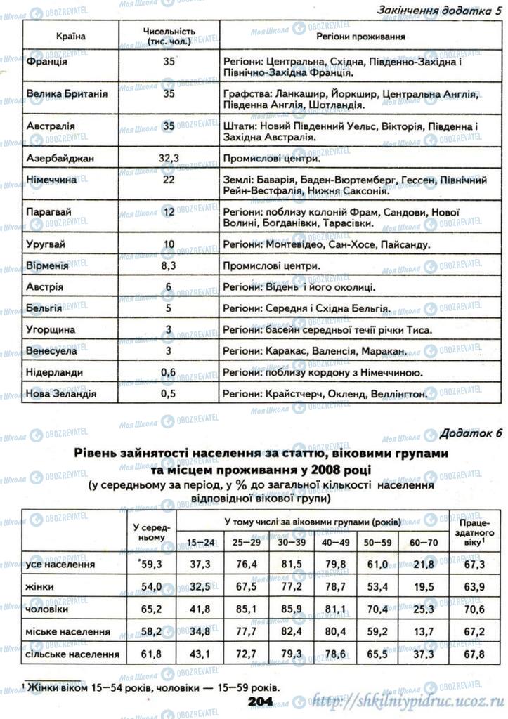 Підручники Географія 9 клас сторінка 204