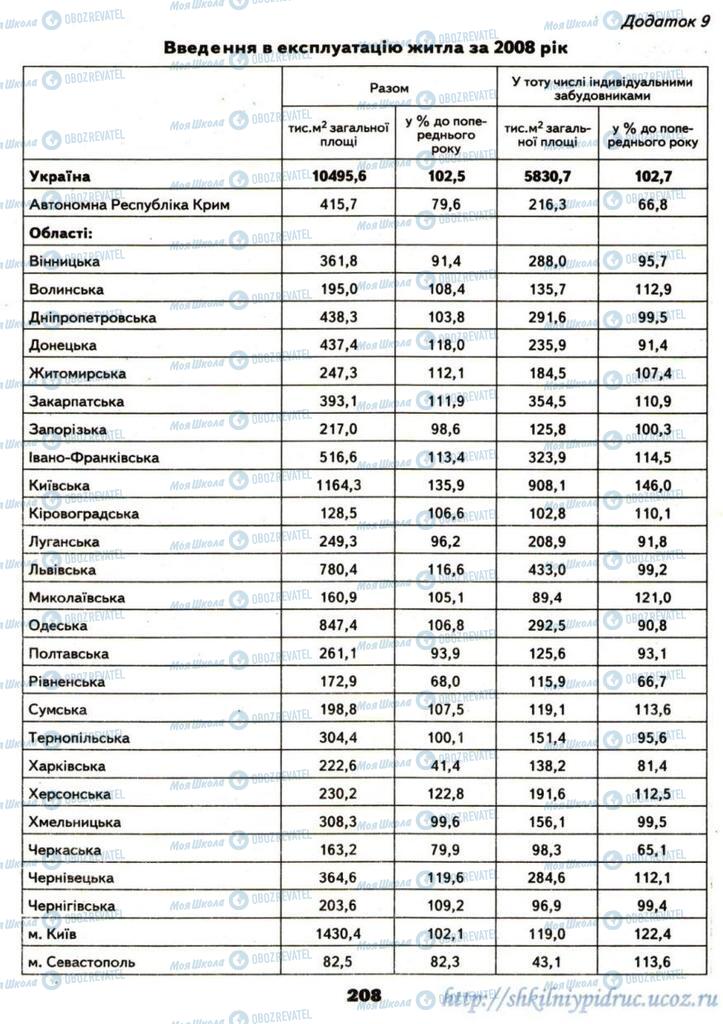 Учебники География 9 класс страница 208