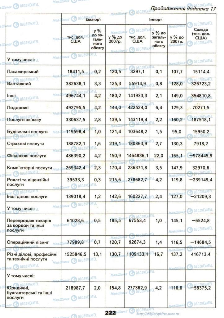 Учебники География 9 класс страница 222