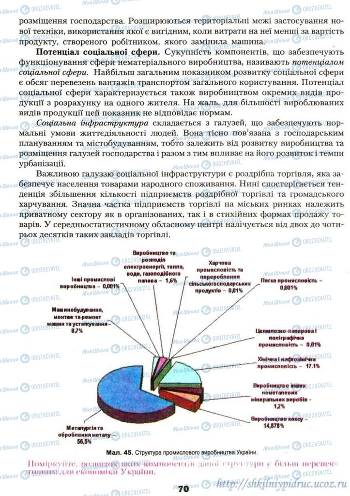 Підручники Географія 9 клас сторінка 70