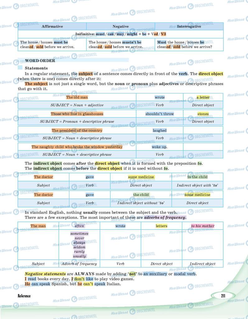 Учебники Английский язык 8 класс страница 211