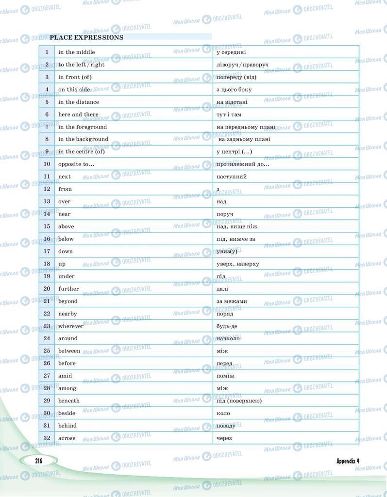 Учебники Английский язык 8 класс страница 216