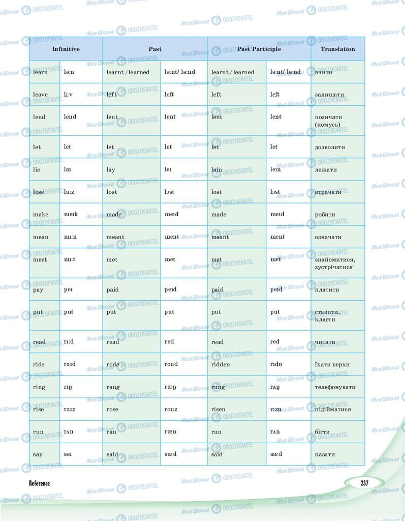 Підручники Англійська мова 8 клас сторінка 237