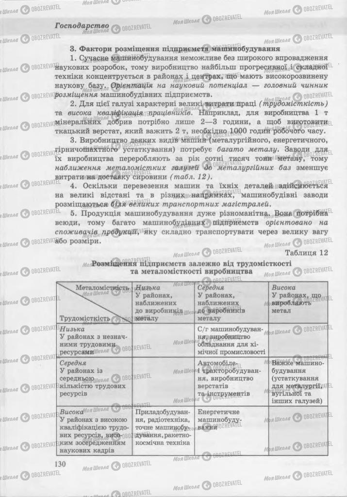 Учебники География 9 класс страница 130