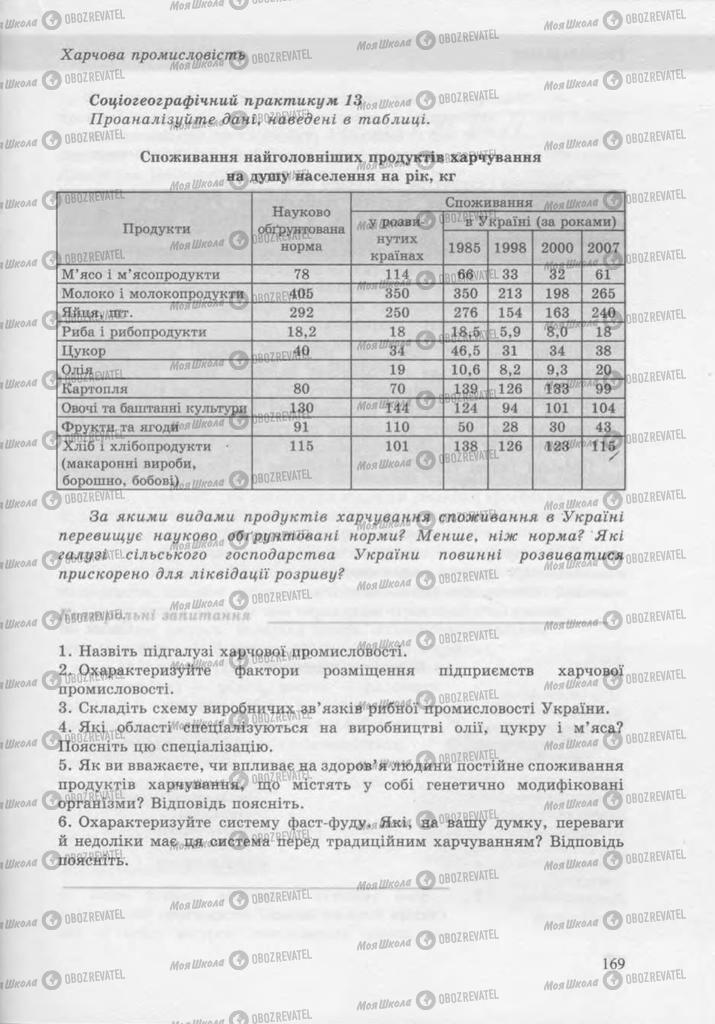 Учебники География 9 класс страница 168