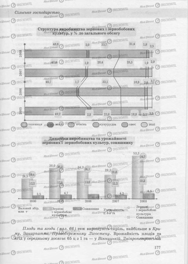 Учебники География 9 класс страница 176