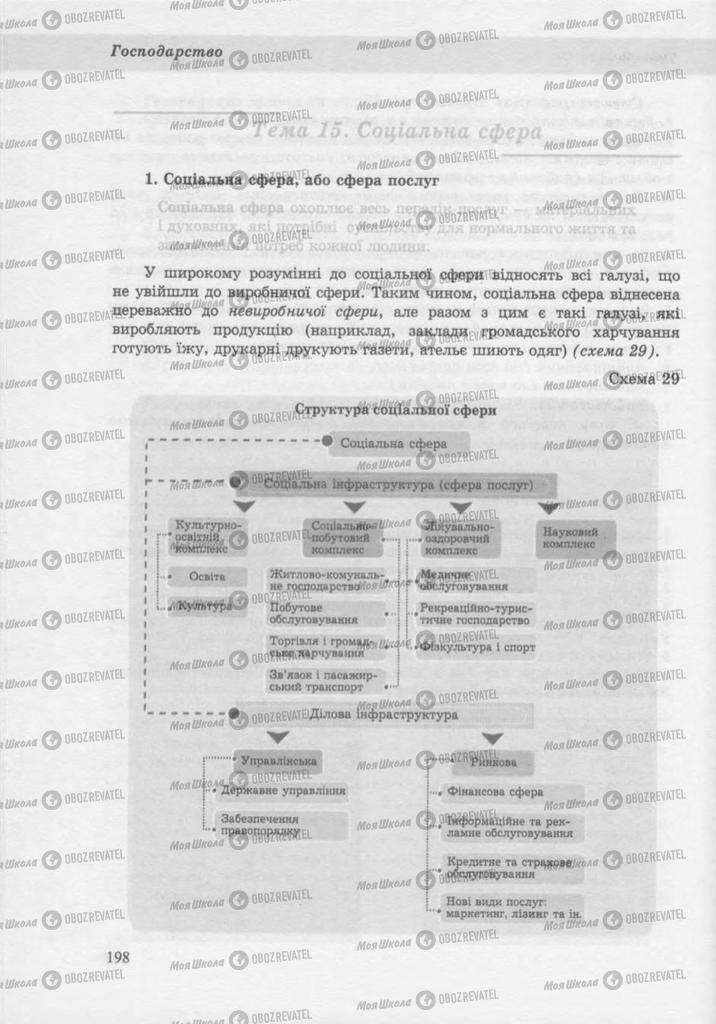 Учебники География 9 класс страница 197